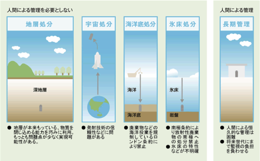 図1