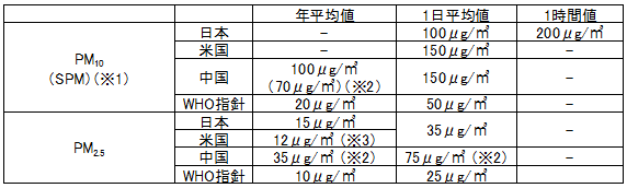 pm25_002-01