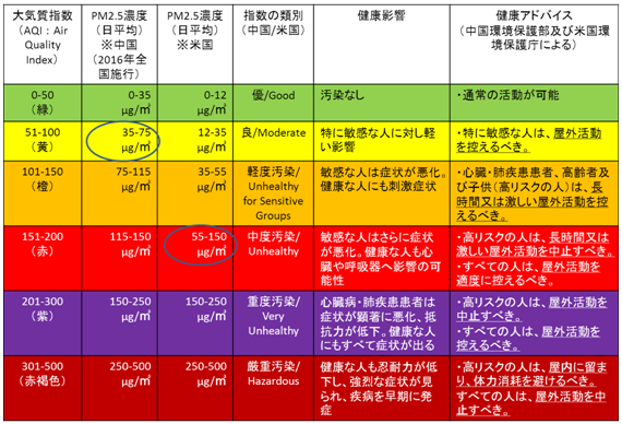 pm25_002-03