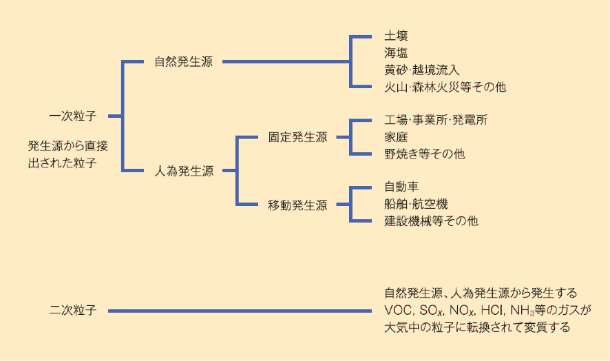 special201307005-02