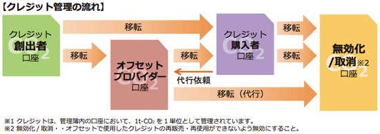 図3
