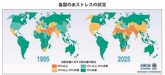 出所:Global environment outlook 2000(GEO), UNEP Earthscan, London, 1999. ※取水量が水賦存量の2割を超えると水ストレス状態